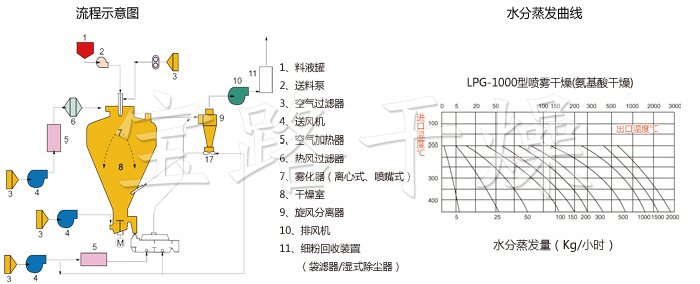 圆形静态真空干燥机 圆形静态真空干燥机