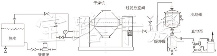 双锥回转真空干燥机安装示范